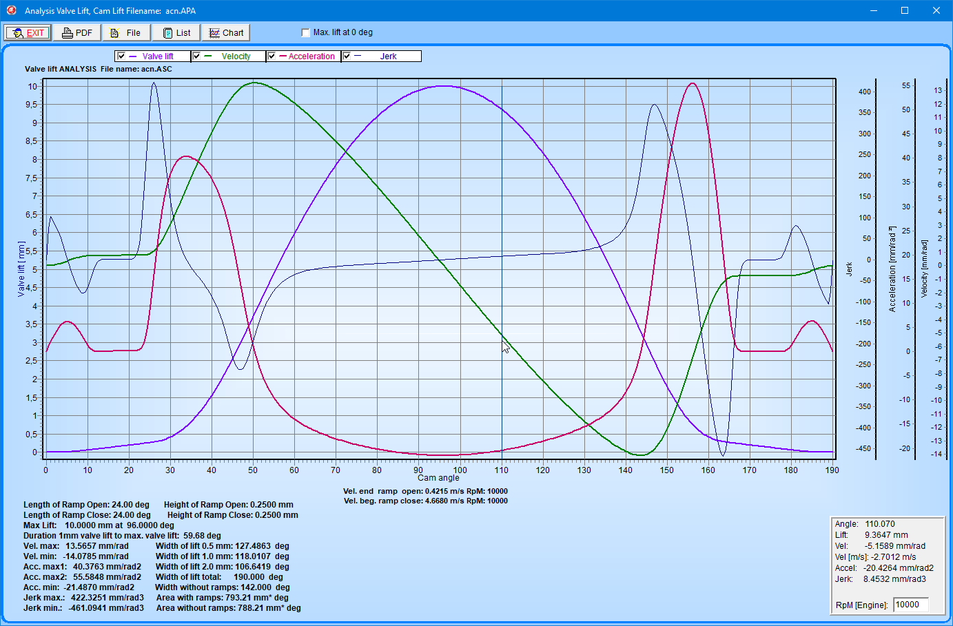 Valvetrain calculations